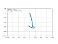 gravity pendulum chain with 1000 masses python simulation starting position 1