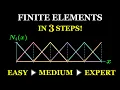 Finite Element Method explained in 3 levels of difficulty