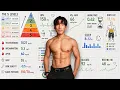 Every Health Metric You Need To Track Full Guide