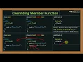 Function Overriding In C C Tutorial for Beginners