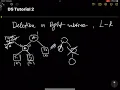 DS Tutorial AVL Trees Deletion in R0 case Academic Support Club