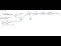 Reverse a linked list Iterative method