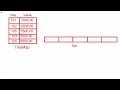 Core Java Lecture 67