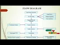 Automated Diagnosis of Glaucoma Using Empirical Wavelet Transform