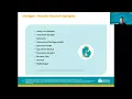 Which Molina Plans are Selling Best During AEP Insurance Advisors Direct - IAD