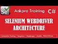 Selenium with C 3 - Selenium webdriver architecture What is IWebDriver What is Remote WebDriver