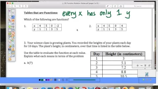 D5 Function Notation Graphs Tables