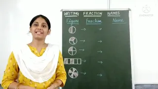 MATHS Class-3 Ch-6 FRACTIONS Writing names for fractions