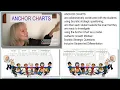 Anchor Charts Constructed Collaboratively for Inclusive Student-led Differentiation in Maths