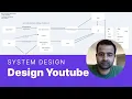 Engineering Manager System Design Interview Wealthfront EM Design YouTube
