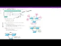 Spanning Mode of Operation - RPVST MST