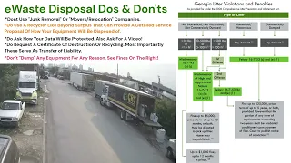 Electronics Recycling IT Equipment eWaste Disposal dos and don ts