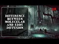 Difference Between Molecular Eddy Diffusion Mass Transfer The Engineer Owl