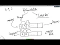 Stacks Queues and Linked Lists - Part 2