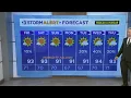 David Karnes Thursday evening weather