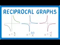 GCSE Maths - What are Reciprocal Graphs exams