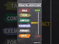 Let The LLM Write The Prompt 2025 Design Perfect Prompts for AI Agent Prompt Mistakes PART