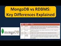 MongoDB vs RDBMS Key Differences Explained MongoDB Tutorial for Beginners