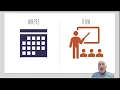Curriculum Mapping Overview