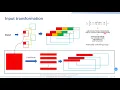 Session 6B Optimizing Massively Parallel Winograd Convolution on ARM Processor