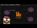 Learn RabbitMQ for Event-Driven Architecture EDA