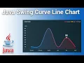 Curve Line Chart Using Java Swing With Animation