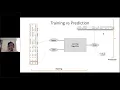 Machine Learning it s applications in Predictive Maintenance by Mr Arnab Biswas Data Scientist