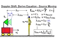 Physics - Mechanics Sound and Sound Waves 28 of 53 Doppler Shift Derive Eqn