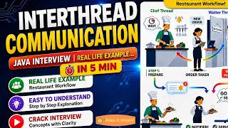 Inter Thread Communication in Java wait notify notifyAll Java Interview Questions