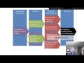 Lesson 6 The Audit Process