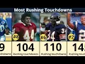 NFL Rushing Touc own Leaders All-Time Rankings