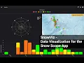 SnowViz - Data Visualization on the Snow Scope App