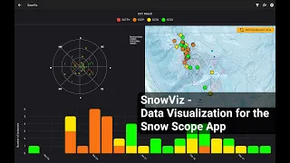 SnowViz - Data Visualization on the Snow Scope App
