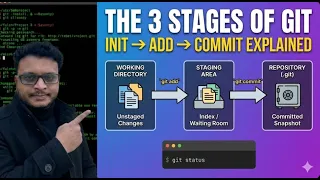 The 3 Stages of Git Init Add Commit Explained Git Tutorial