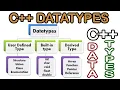 Datatype in C in Tamil C Datatypes Built-in User Defined Derived Datatype