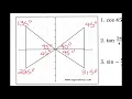 Special Triangles