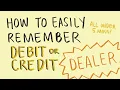 ACCOUNTING BASICS Normal Balance of Accounts Debit Credit