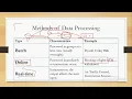 Data processing Cambridge AS Level IT 9626 Syllabus