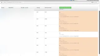 Posting Grades in Synergy