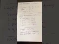 Cheat sheet for math