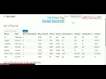 Web Development project on Event Management created using HTML CSS Bootstrap PHP MYSQL