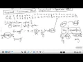 Crptography Coding Theory UNIT 1 Shift Cipher