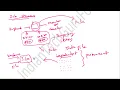 IO Streams in java in Telugu