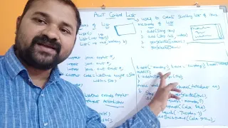 List Control AWT Controls Java AWT