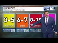 Sunday Science Breaking down the UV index
