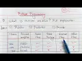 Python Access Modifiers Learn Coding