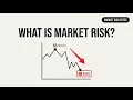 What is Market Risk Market Risk Bytes