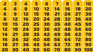📚 Learn Tables 2 to 10 Easily! ✖️ | Kids के लिए Multiplication Tables 2–10 🔢🎯 | English Tables