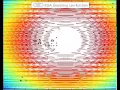 Ecological Systems Algorithm ESA optimizing Levi function