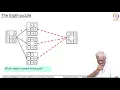Heuristic Search